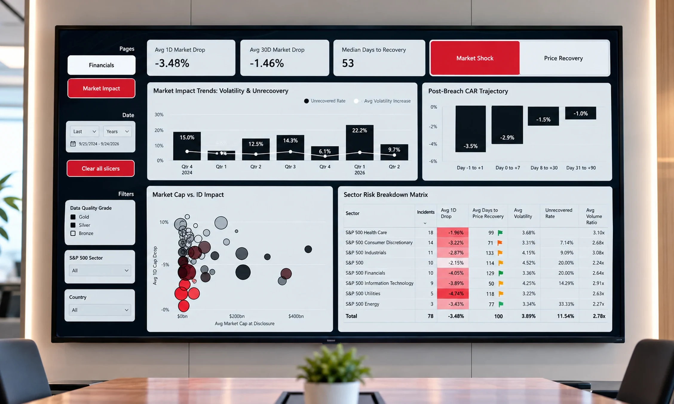 Illustrative conference room with a wall-mounted display featuring EunHae Go’s market-impact Power BI dashboard design